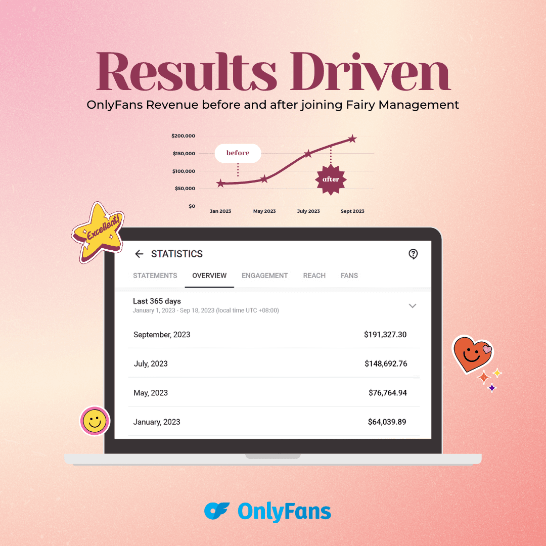 OnlyFans revenue growth sample