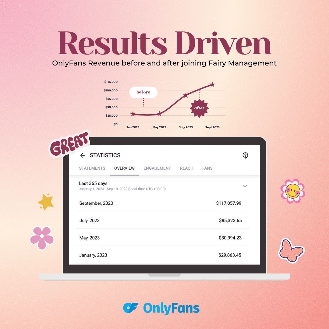 OnlyFans revenue growth sample
