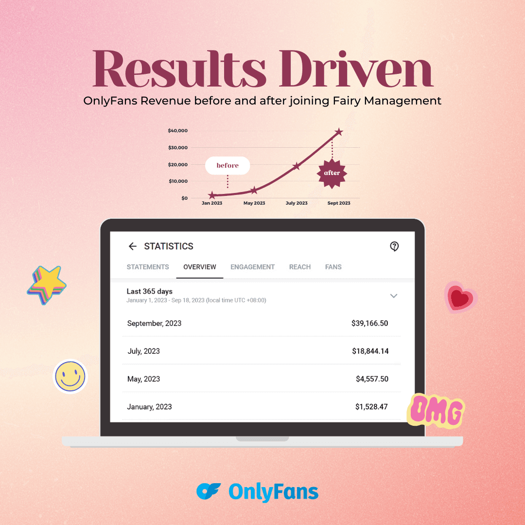 OnlyFans revenue growth sample